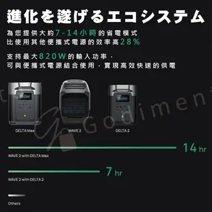 EcoFlow WAVE 2 便攜式冷暖空調 攜帶式冷氣機 車用冷氣 製冷機 暖氣機 暖風扇 冷風扇 (10折)