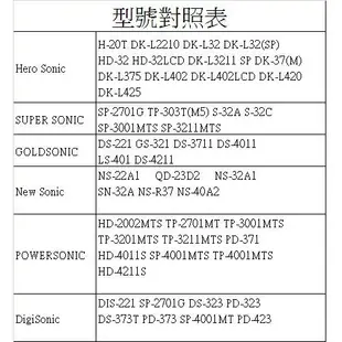 全新適用禾聯碩RANSO全新液晶電視遙控器R-2511D R-2512D R-3111D R-3112D R-3212D