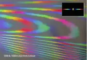 x5 Diffraction Grating Roll Linear 500 l/inch Laser Sheet Spectrum Spectrometer