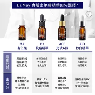 【Dr. May美博士】實驗室精華體驗組(B3抗痘/AIO美白/A醇抗老/杏仁酸任選) 女人我最大節目推薦