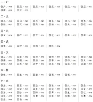 有生命的漢字: 部件意義化識字教材 (教師版)