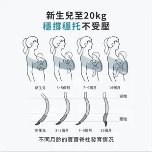 韓國Konny 經典四季款嬰兒背帶 含頭部支撐墊 8色可選 新生兒背帶 雙肩背帶 秒睡背帶 嬰兒出行好物 簡單易攜