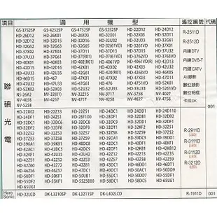 全新適用禾聯碩RANSO全新液晶電視遙控器R-2511D R-2512D R-3111D R-3112D R-3212D