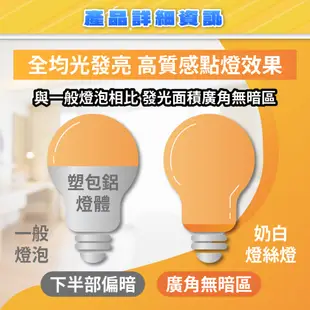 [喜萬年] 舞光 LED 12W E27 自然光 110V 仿鎢絲 奶白燈 燈絲燈 工業風 鎢絲燈泡 傳統燈泡 電火球