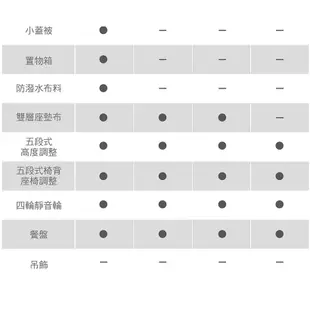 康貝 Combi Letto電動安撫餐椅搖床ST款(藍色巴黎)[免運費]