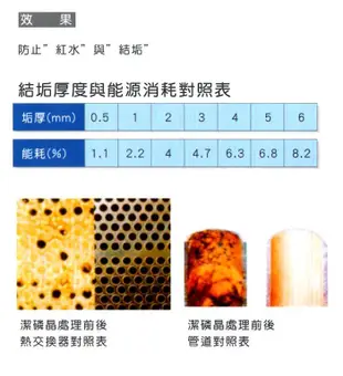 【年盈淨水】韓國進口潔磷晶 ( POWER-PHOS )，管路抑垢器【100公克=300元】
