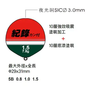 《八段工坊》紀錄 磯釣外掛阿波中壢鴻海釣具館