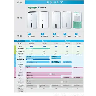 Panasonic國際牌【F-Y12EM】6公升 清淨除濕機 一級效能 原廠3年保固