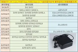 ASUS 筆電維修 CHROMEBOX CN60 變壓器 19V 3.42A 65W 方型 充電器 電源線