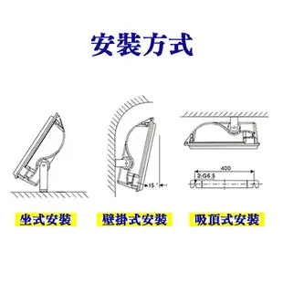 台灣現貨 100W 探照燈 LED 戶外燈 投射燈 LED 投光燈 天井燈 工作燈 戶外探照燈 防水