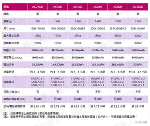 【數位達人】enerpad AC54K 攜帶式 直流電 / 交流電行動電源 大容量 53600mAh 平板 下標可刷卡