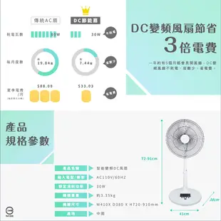 Atima 14吋智能變頻DC直流風扇