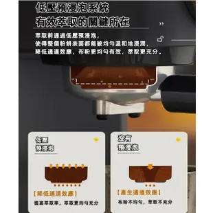 【義式咖啡機】東菱DL-6400 Barista咖啡師 泵壓式 蒸氣式咖啡機 半自动咖啡机 奶泡機 磨豆機 20Bar