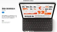 在飛比找露天拍賣優惠-APPLE 鍵盤式聰穎雙面夾,適用於iPad Air(第4代