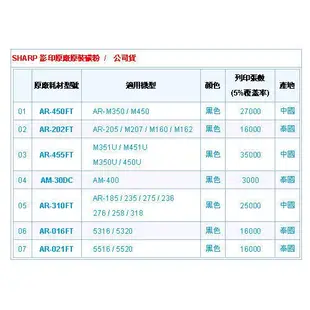 SHARP 夏普 AR-450FT 影印機原廠碳粉 AR-M450/AR-M350/AR450/AR350