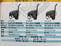 在飛比找露天拍賣優惠-【泵浦五金~來電詢價】JEN POWER 22HP 引擎式 