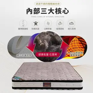 【天絲尊享組】LooCa 石墨烯護脊乳膠2.4mm獨立筒床墊(雙人5尺)(搭贈石墨烯天絲被+天絲獨立筒枕*2)