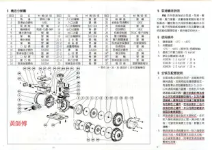 ＊黃師傅＊【木川泵浦1】說明書,注意事項 KQ200 KQ200N KQ400 KQ400N KQ800 KQ800N