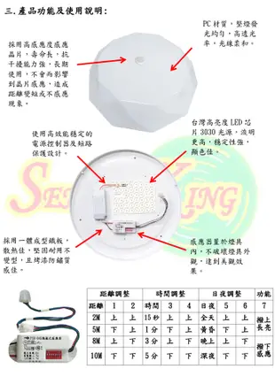 【豐爍】CY-523A 20W紅外線感應吸頂燈(中型-星鑽)【滿2000元以上送一顆LED燈泡】 (7.5折)