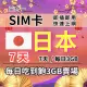 【CPMAX】日本旅遊上網 7天每日3GB 高速流量 SoftBank電信(SIM25)