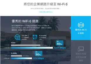 【TP-Link】EAP610 AX1800 無線雙頻 Multi-Gigabit 吸頂式基地台