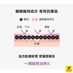 dejavu 就是不暈持久極細眼線液－短筆蕊（艷黑／黑棕／棕色）