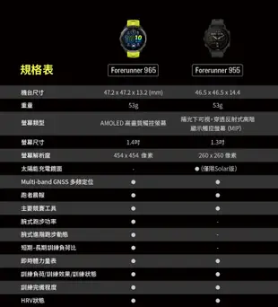 Garmin Forerunner 965 GPS高階鐵人運動錶 智慧手錶 悠遊卡 (10折)