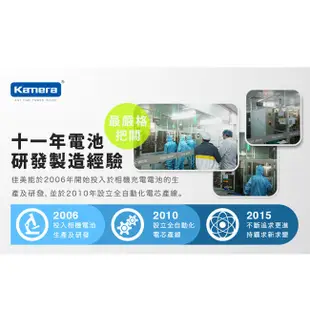 Kamera 鋰電池 for Panasonic CGA-S005 / DMW-BCC12 現貨 廠商直送