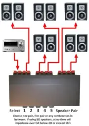 Technolink TC-25 5-Way Stereo Speaker Selector with Headphone Jack