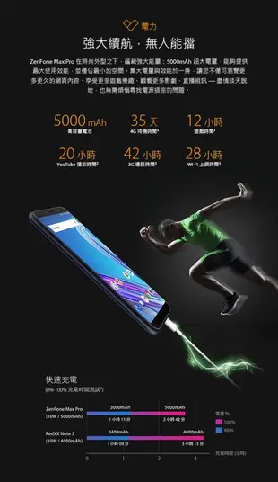 ASUS ZenFone Max Pro ZB602KL(6G/64G)性能電力怪獸《贈孔劉桌上型立牌+氣囊手機支架》