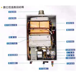 莊頭北13L強制排氣型熱水器(TH-7138FE) 零件五年保固《日成廚衛》