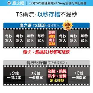 (贈-後鏡頭支架)【鷹之眼】12吋GPS 2K 行車紀錄器-附32G卡TA-B001行車記錄器 (8.3折)