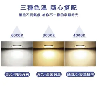 【JOYA LED】4入 15W 可調式崁燈 9.5公分(歐司朗LED晶片 超亮 高流明)