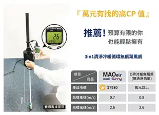 【日本Bmxmao】MAO air cool-Sunny 3in1 清淨冷暖循環扇 UV殺菌 (8.2折)