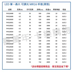 【PHILIPS飛利浦】LED 6.5W 940 12V 24度 可調光 COB MR16 杯燈 (8.6折)