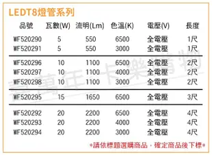 【舞光】LED 20W 4000K 自然光 全電壓 4尺 T8日光燈管 玻璃管 (5折)