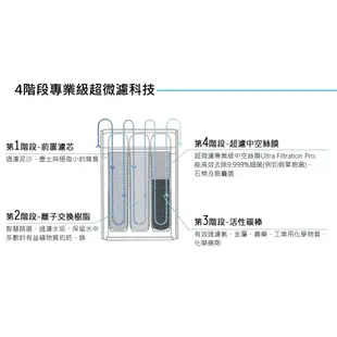 【德國BRITA】mypure pro專業級淨水器 X6｜富山淨水有限公司