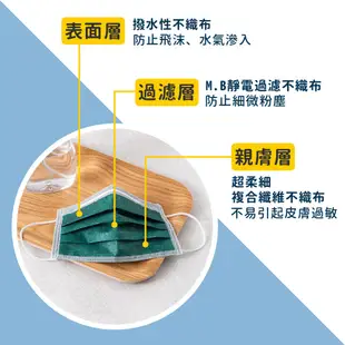 MIT 吸護/成人平面醫用口罩10枚入/青草綠 雙鋼印 成人口罩 醫用口罩 醫療口罩