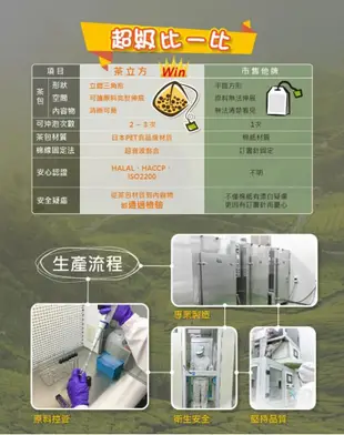 小資省錢3件｜台灣青仁黑豆水 低溫烘焙 (20入/袋) 【歐必買ObuyNow】 (6.4折)