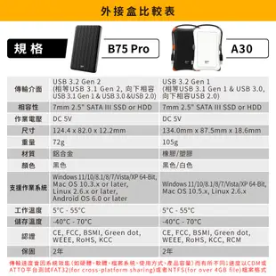 SP B75 Pro 2.5吋防震外接盒 SSD 固態硬碟 硬碟外接盒 硬碟盒 硬碟外接殼 usb3.2 高速 廣穎