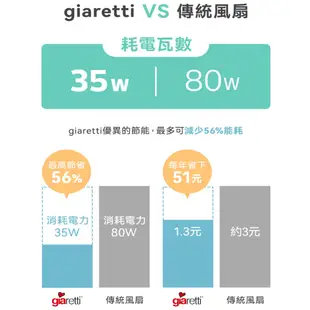 【義大利Giaretti 珈樂堤】8吋空氣對流循環扇(GT-VFT08)