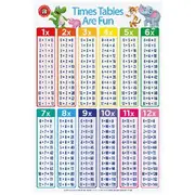 Learning Can Be Fun Timetables Are Fun Double Sided Chart