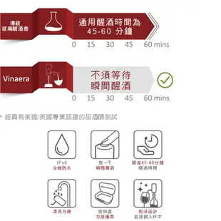 【Vinaera】 MV63 隨身電子醒酒器 攜帶式 白黑紅藍四色 醒酒 露營 戶外 悠遊戶外