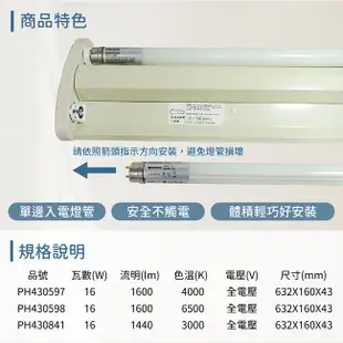 [特價]PHILIPS飛利浦 SM168C LED 山型燈 16W 2呎 黃光 全電壓 (內附燈管)