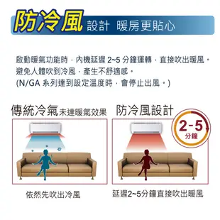 【禾聯 HERAN】2023霸氣新上市 R32冷媒 變頻一級 10-12坪 冷暖空調 冷氣 HI/HO-KN72H