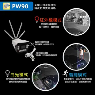 PW90 2K畫質 家視保 戶外防水槍機，白光日夜全彩，防水防塵耐用，超大聲 多鏡頭四分割 專業級監視器