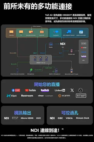 台南PQS 預購 OBSBOT TAIL AIR PTZ 無線直播攝影機 4k 30FPS AI自動追蹤手勢操作