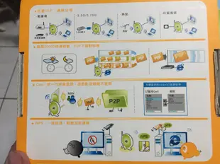 Sapido傻多 多功能娛樂Ap 3.5g無線基地台300Mbps