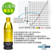 在飛比找momo購物網優惠-【良匠工具】4分可設定扭力套筒轉接頭(轉接頭 套筒)