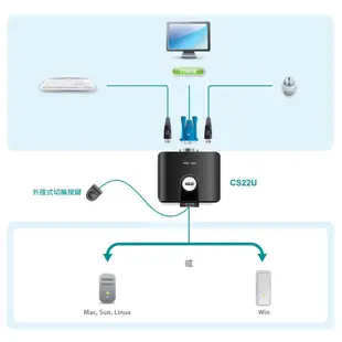 【CCA】宏正 ATEN CS22U 2埠USB VGA帶線式 KVM 多電腦切換器 外接式切換按鍵